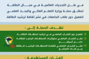 وفرها تنورها